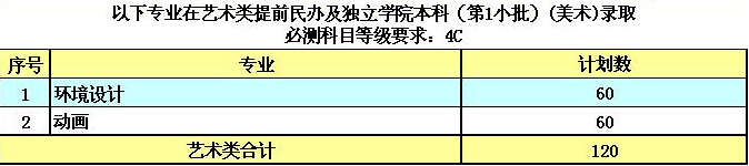 东南大学成贤学院2014年江苏艺术类招生计划