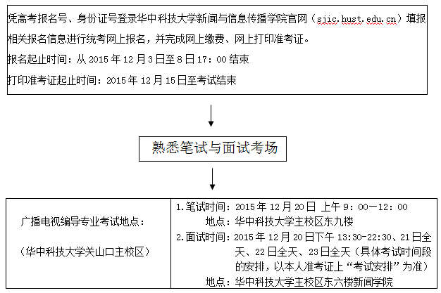 （广播电视编导专业）.png