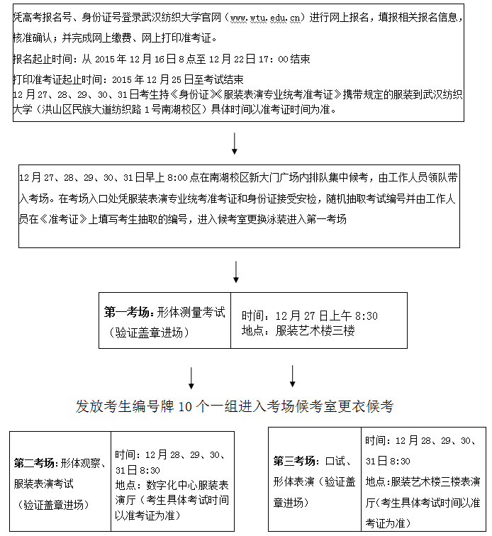 （服装表演专业）.png