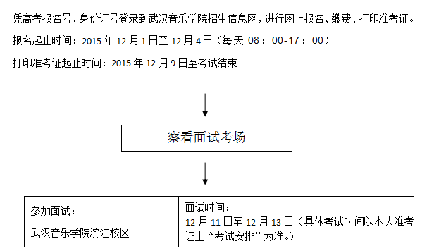 戏剧与影视学类统考（表演专业）报考须知.png