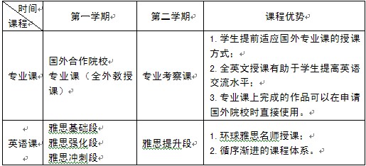 华大学美术学院留学预科班,清华美院留学班--清